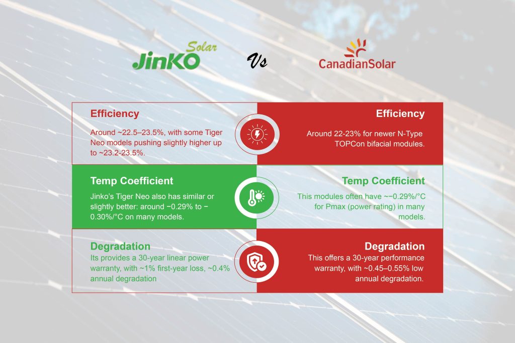 jinko solar panels