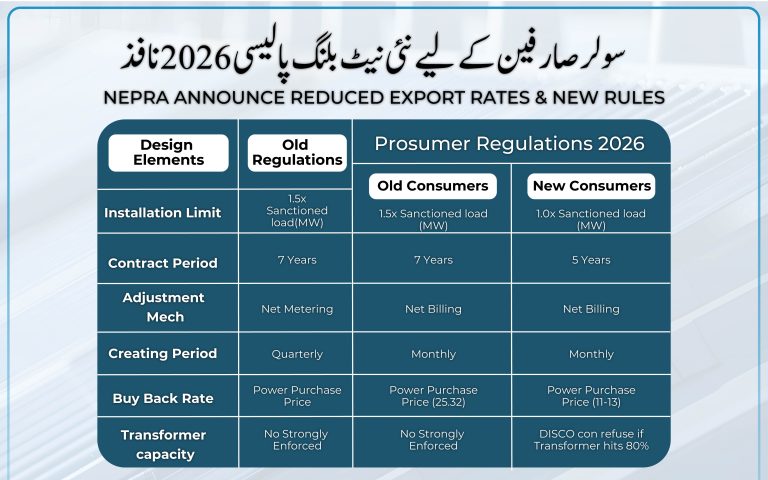 New net billing policy in Pakistan 2026 for solar energy system
